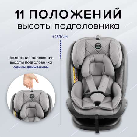 Автокресло Amarobaby Isofix 1/2/3 (9-36 кг)