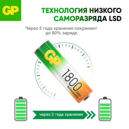 Перезаряжаемые аккумуляторы GP 180AAHC AA емкость 1800 мАч - 2 шт в клемшеле