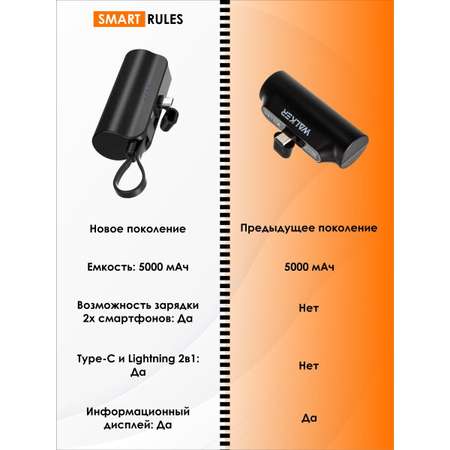 Повербанк внешний аккумулятор SmartRules для телефона type-c 5000 mah Black