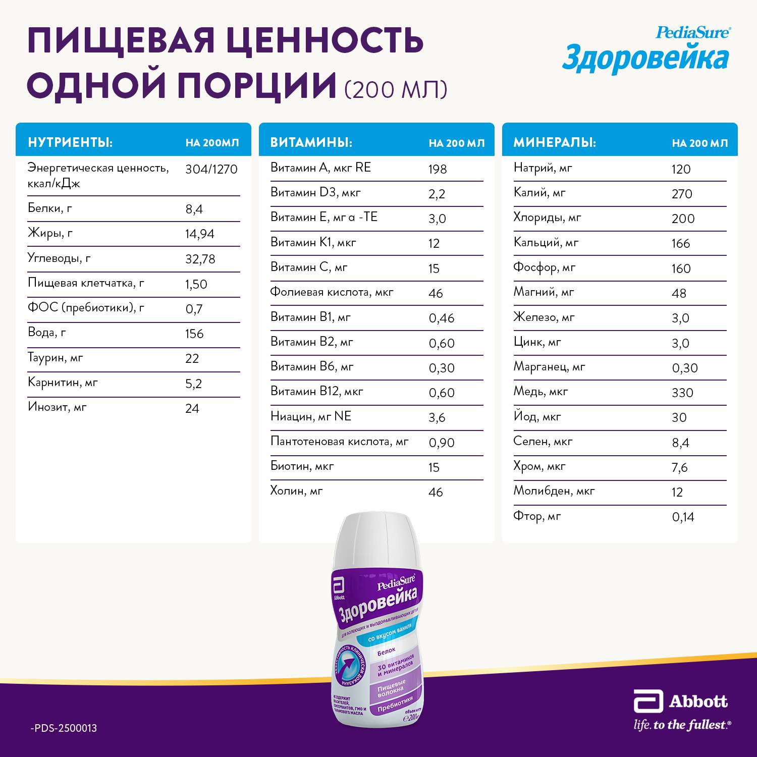 Питание PediaSure Здоровейка в период болезни 200мл с 12месяцев - фото 8