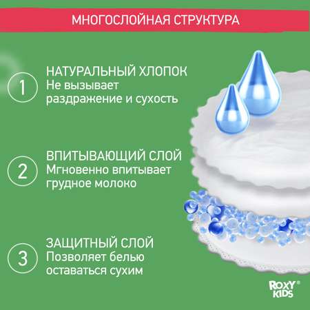 Прокладки для груди ROXY-KIDS лактационные впитывающие 60 шт