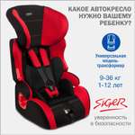 Автокресло SIGER Космо 1/2/3 (9-36 кг)