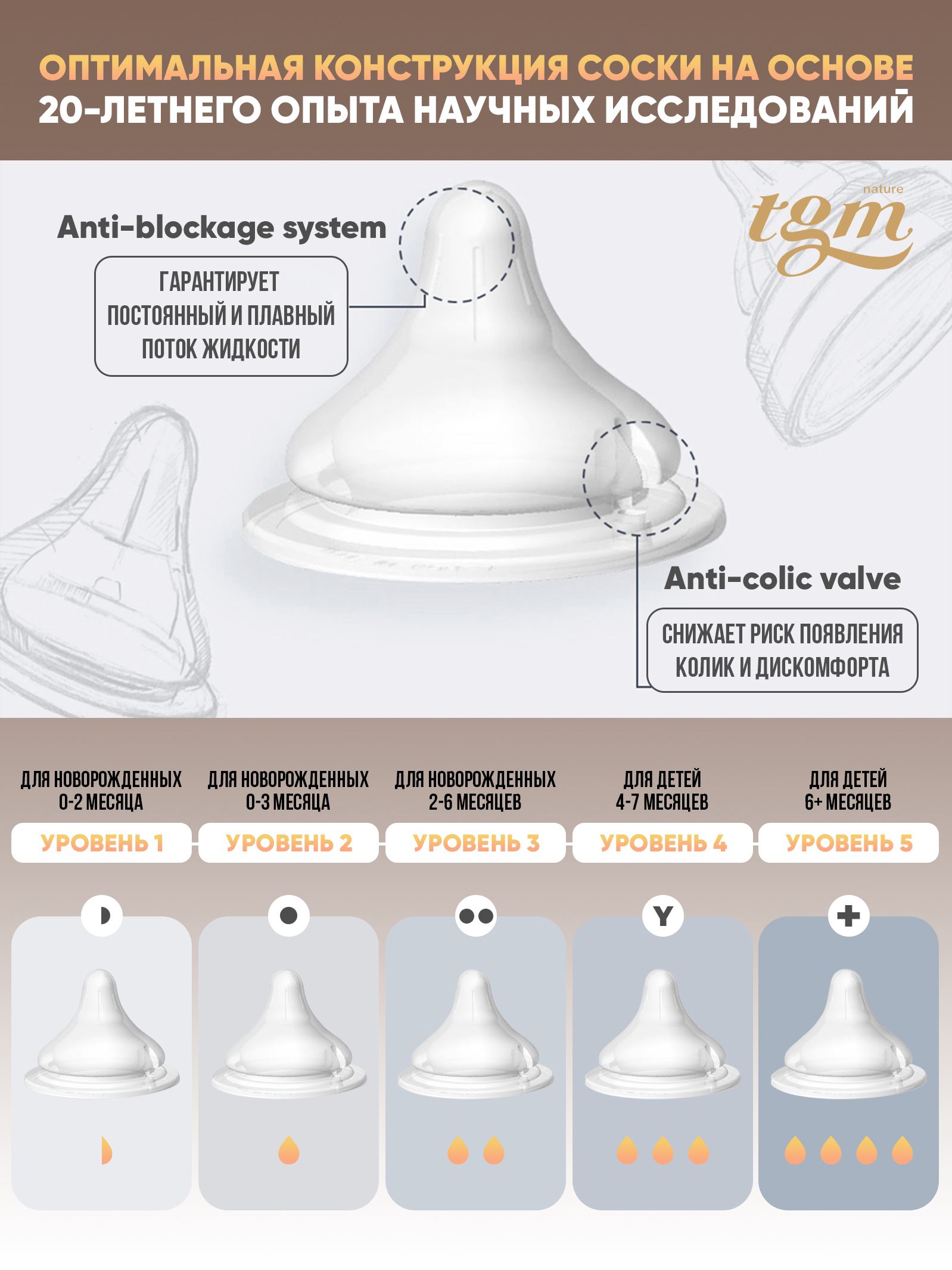 Соска TGM The Good Mother силикон (средний поток) 2 шт. - фото 3