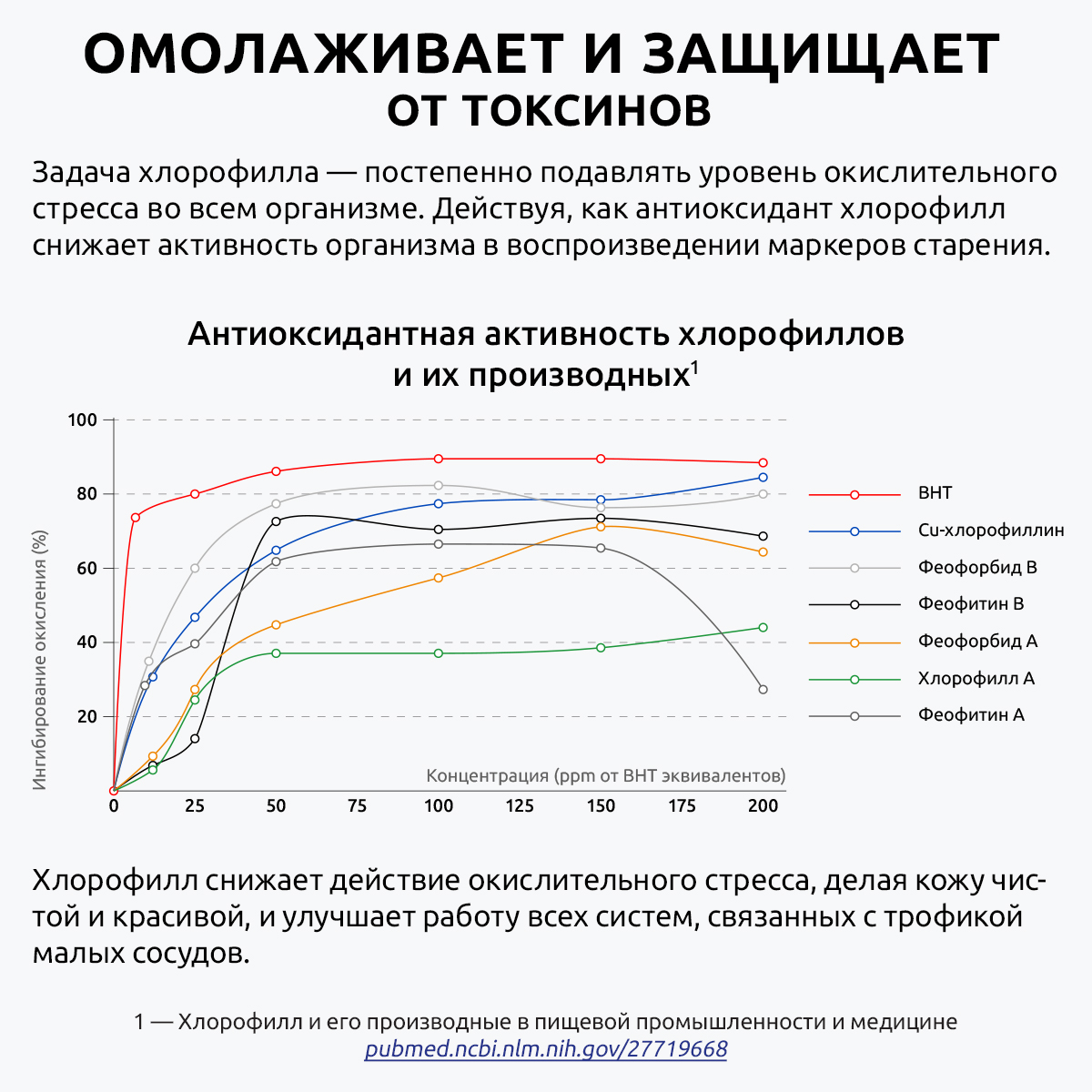 Витамины хлорофилл капсулы UltraBalance детокс витамины для похудения очищения и иммунитета 60 капсул - фото 8