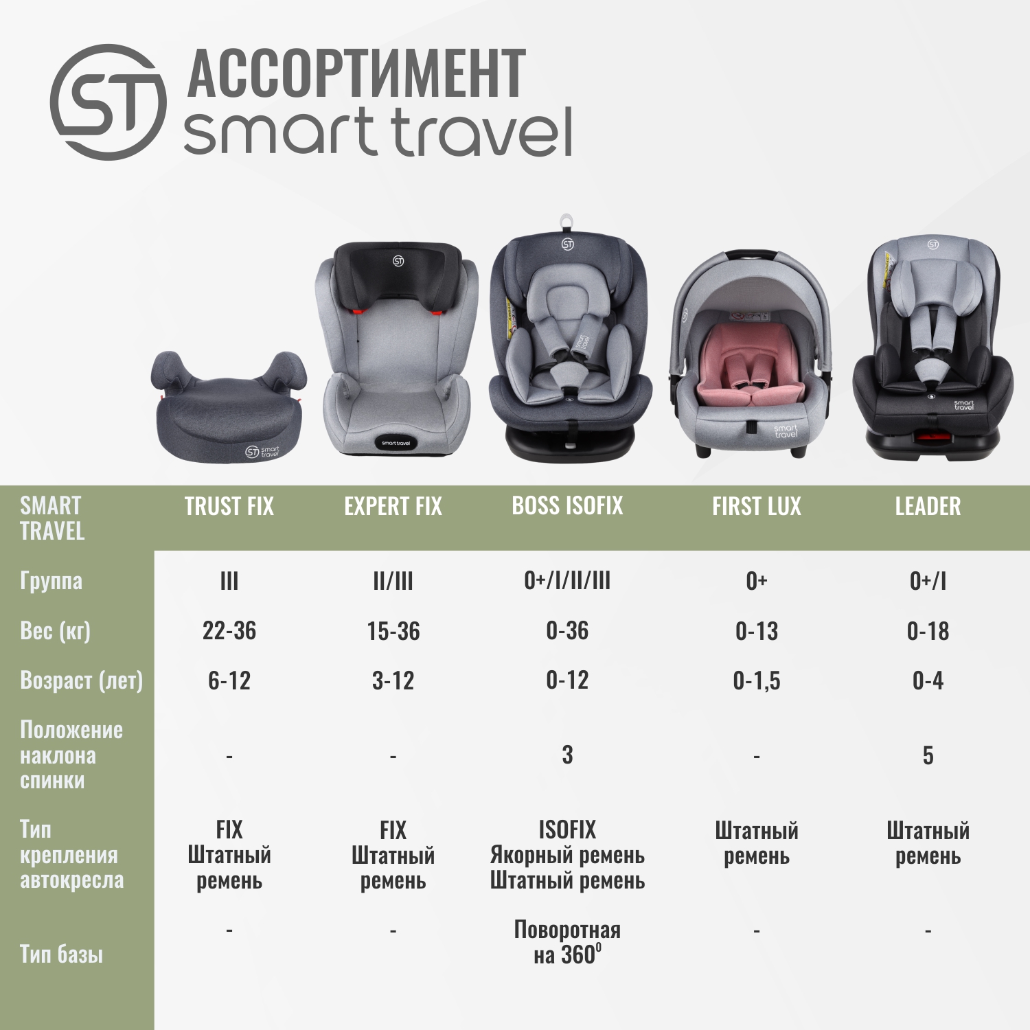 Автокресло SmartTravel Trust fix 3 (22-36 кг) серый - фото 7
