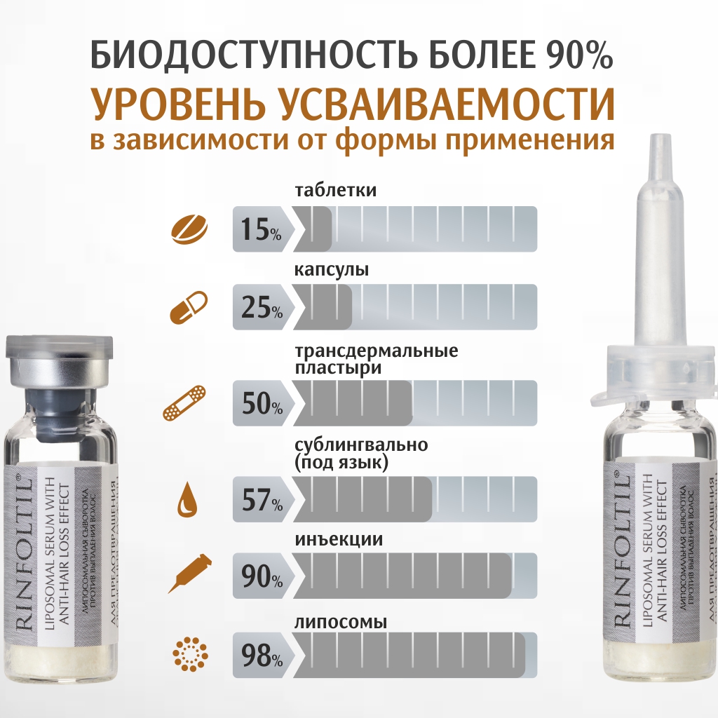 Сыворотка Ринфолтил - фото 10