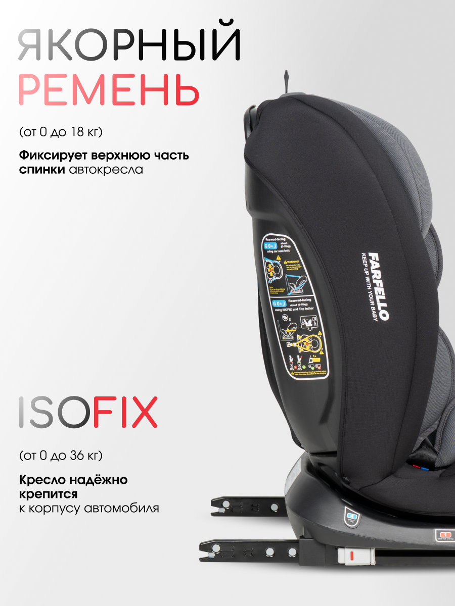 Автокресло Farfello Le 5 Isofix 0+/1/2/3 (0-36 кг) серый - фото 6