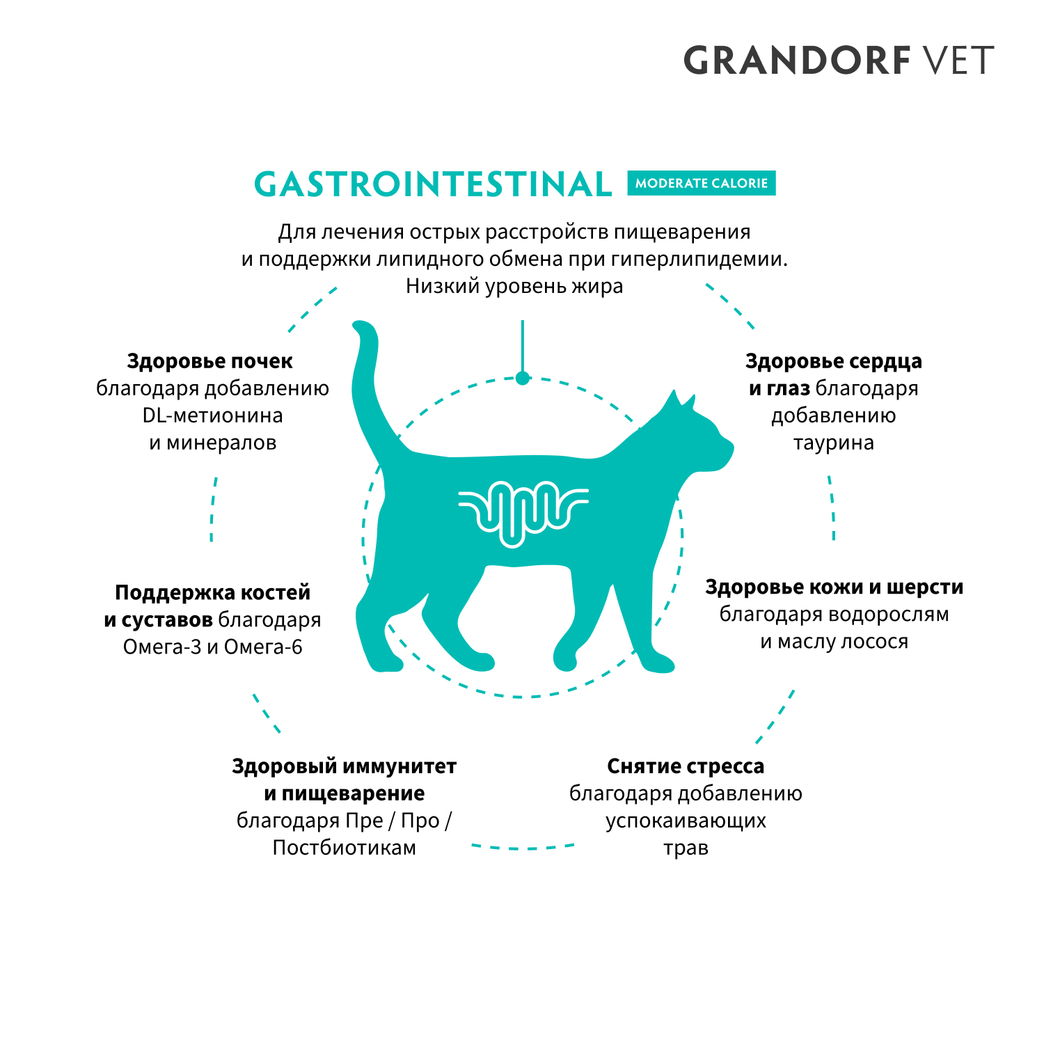 Корм для кошек GRANDORF VETERINARY при расстройствах пищеварения 400г - фото 2