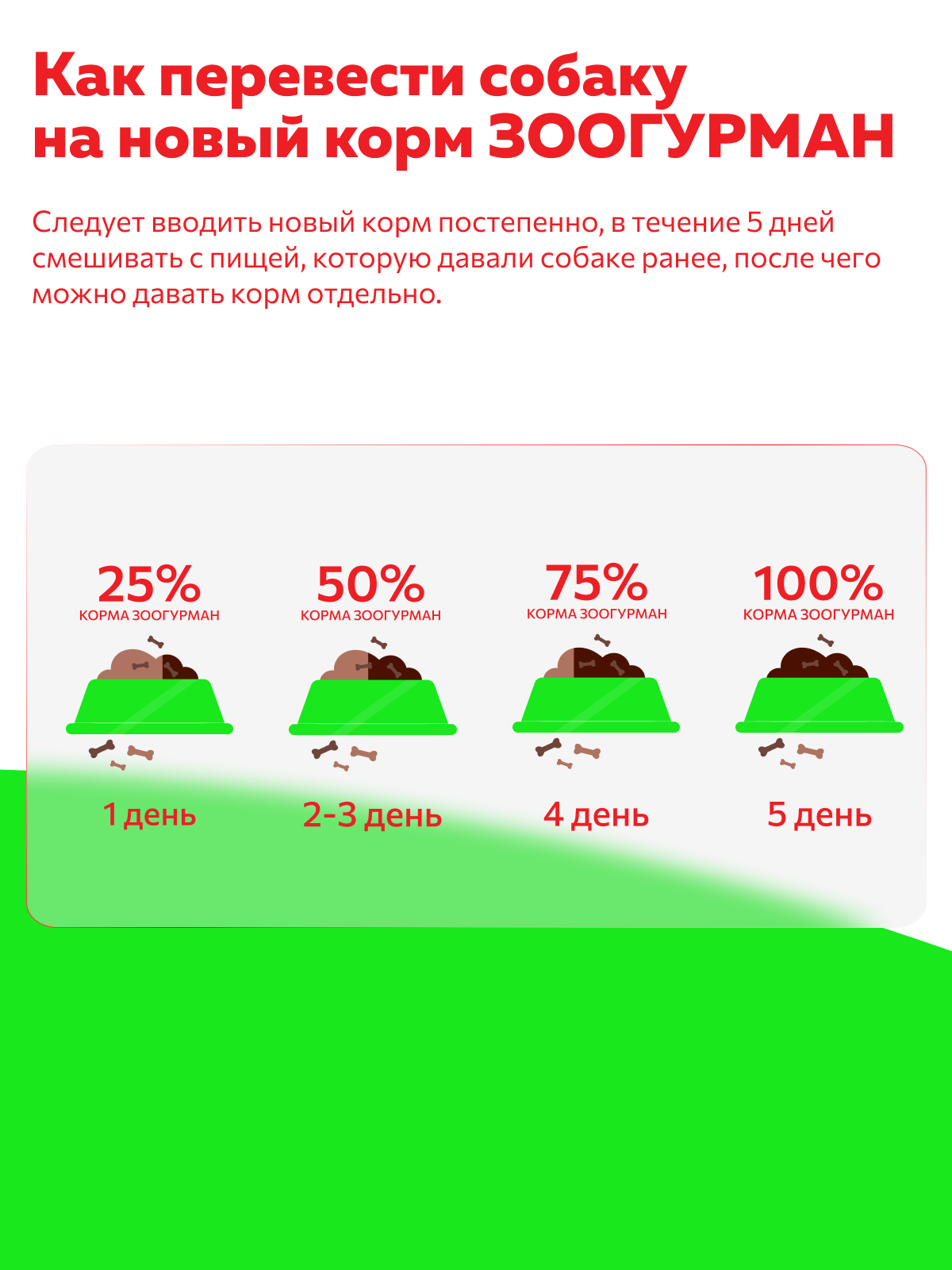 Корм влажный Зоогурман Big Dog Индейка с белым зерном - фото 5