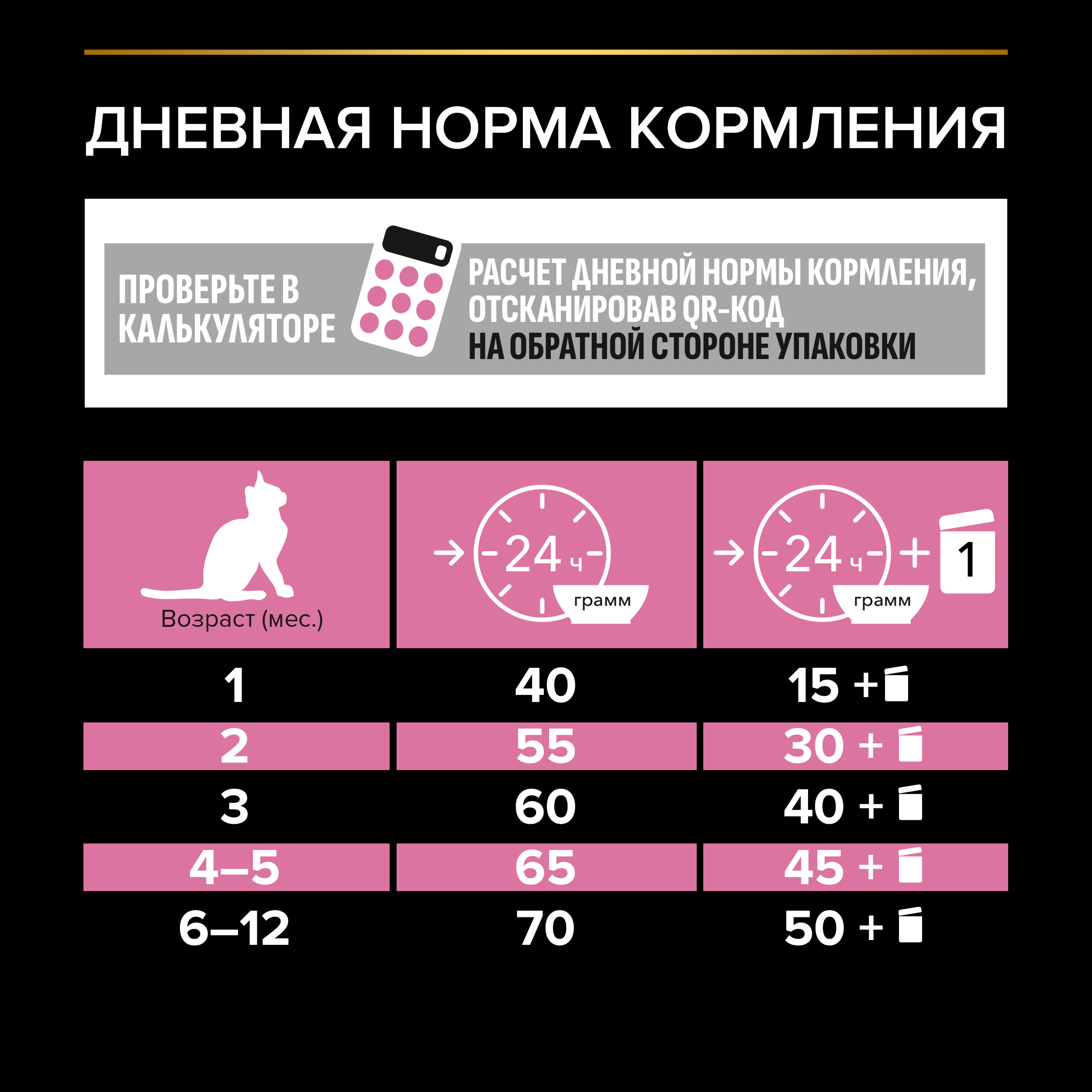 Корм сухой для котят PRO PLAN 10 кг с индейкой с чувствительным пищеварением - фото 5