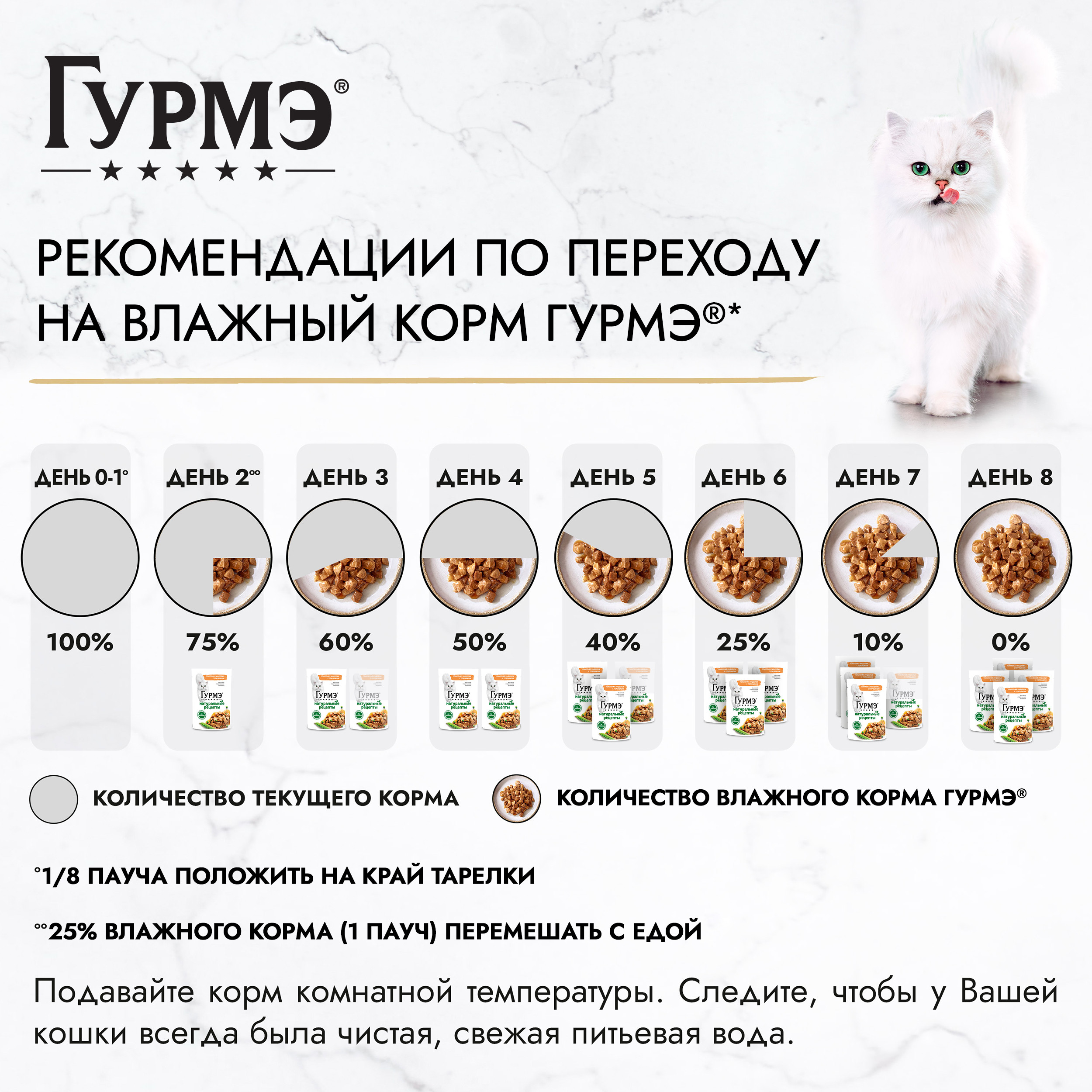 Корм для кошек Гурмэ 75г с индейкой и горошком - фото 4