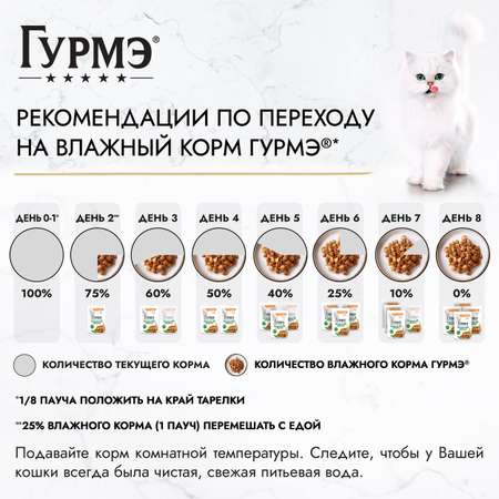Корм для кошек Гурмэ 75г с индейкой и горошком