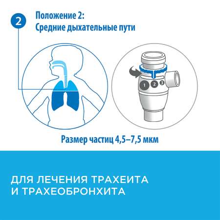 Ингалятор OMRON C300 сomplete