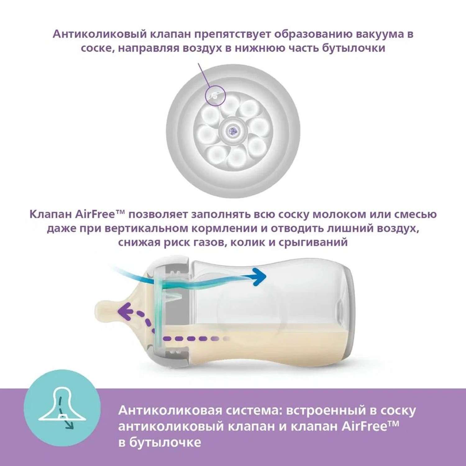 Бутылочка Philips Avent Natural 260 мл - фото 6