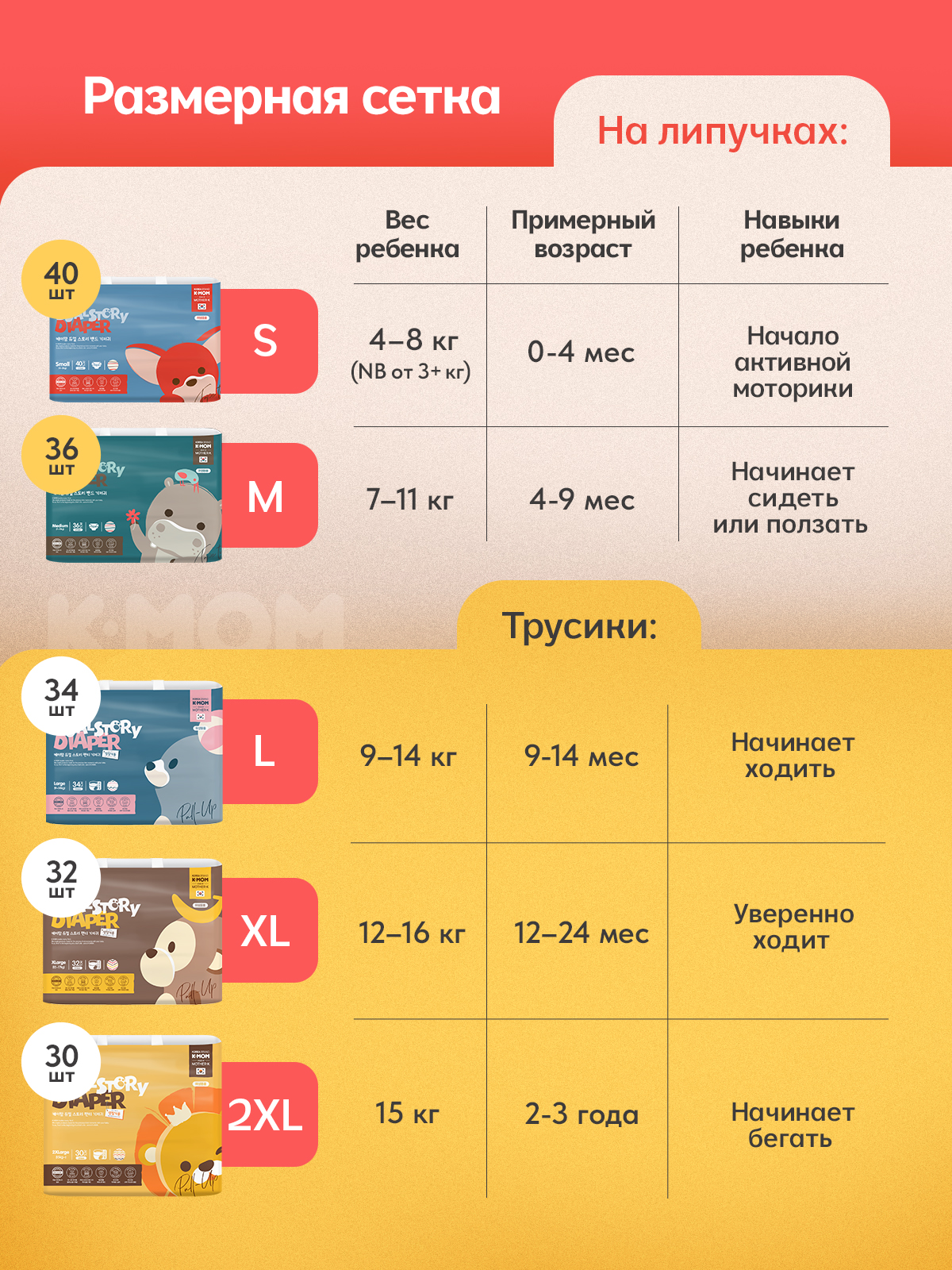 Подгузники K-MOM Premium Care ультратонкие M (7-11 кг) 108 шт. - фото 10