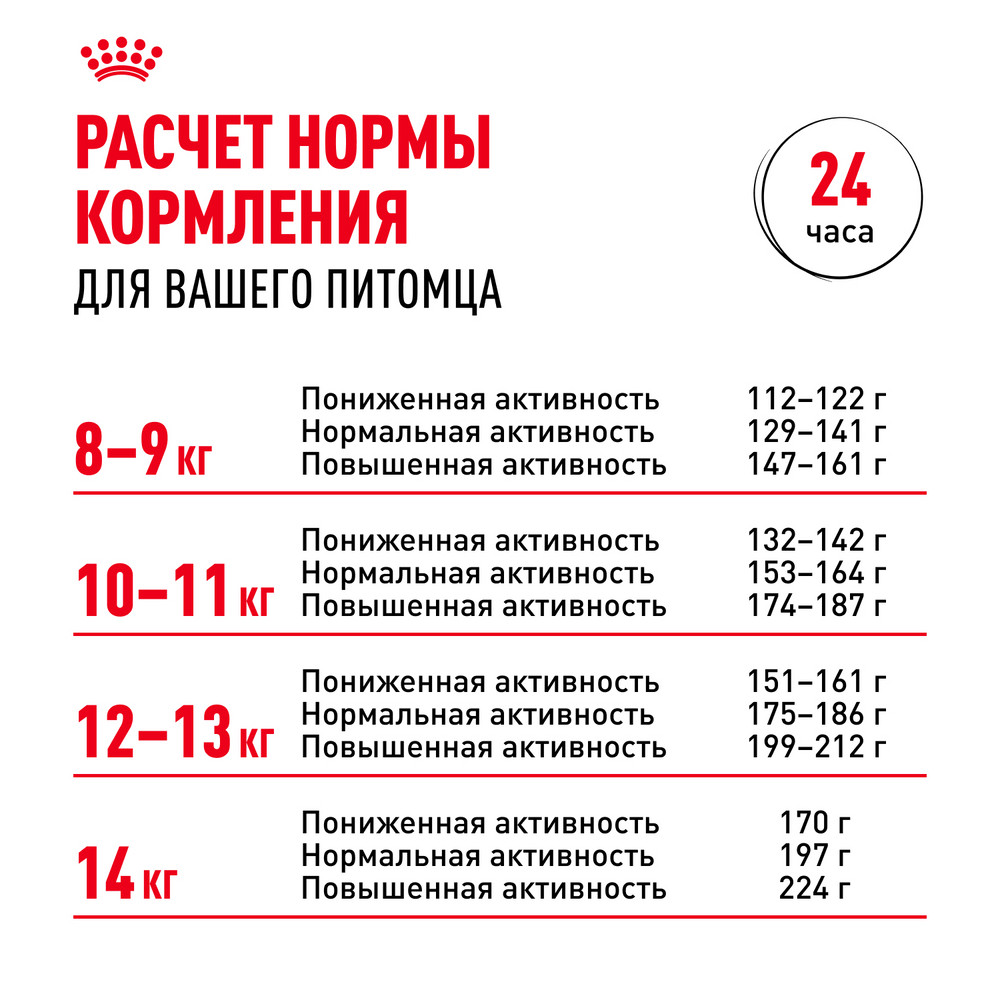 Корм для собак ROYAL CANIN породы французский бульдог 3кг - фото 11