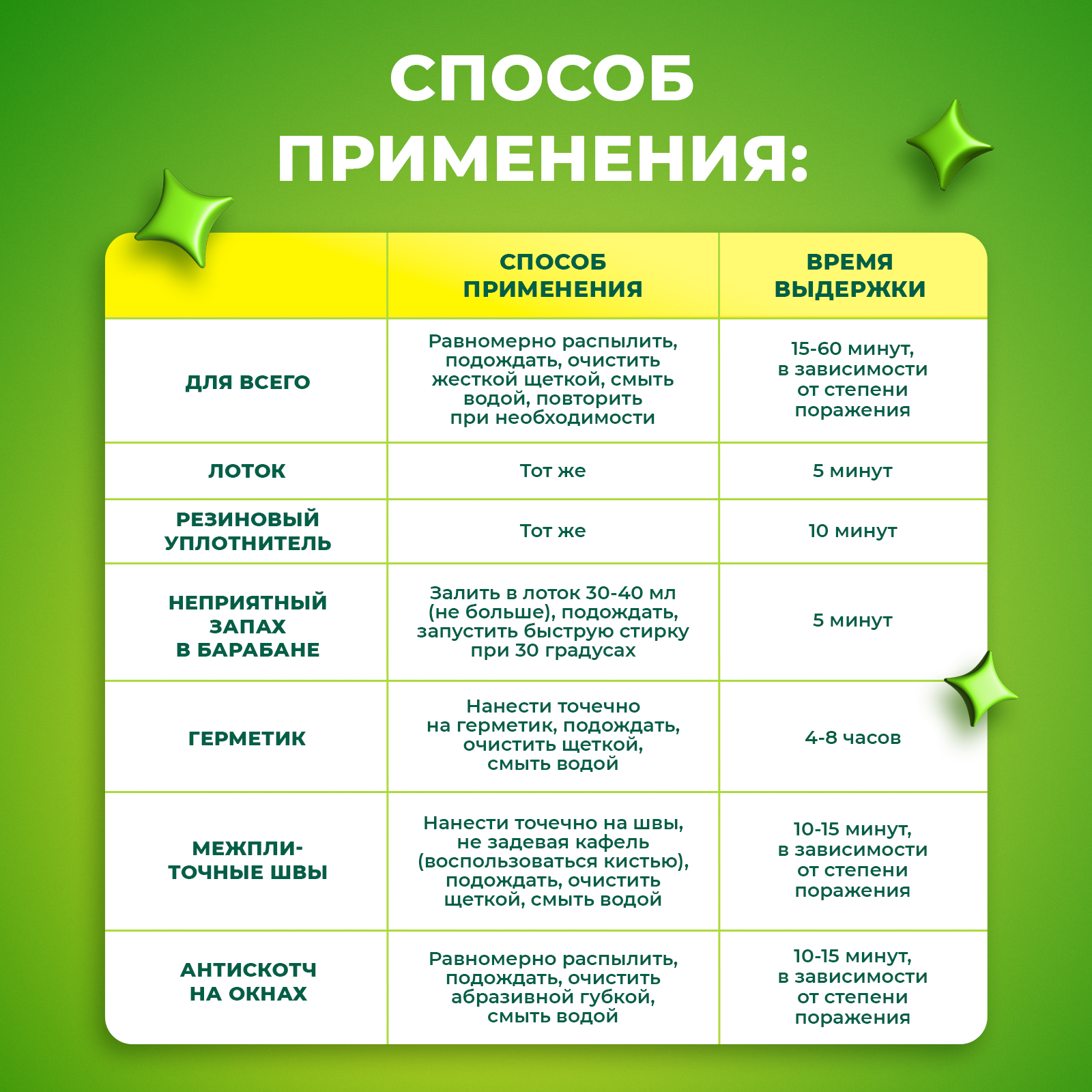 Средство от плесени Сберегайка 500 мл - фото 7