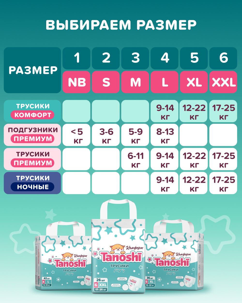 Трусики Tanoshi Comfort 6 (17-25 кг) 26 шт. - фото 13