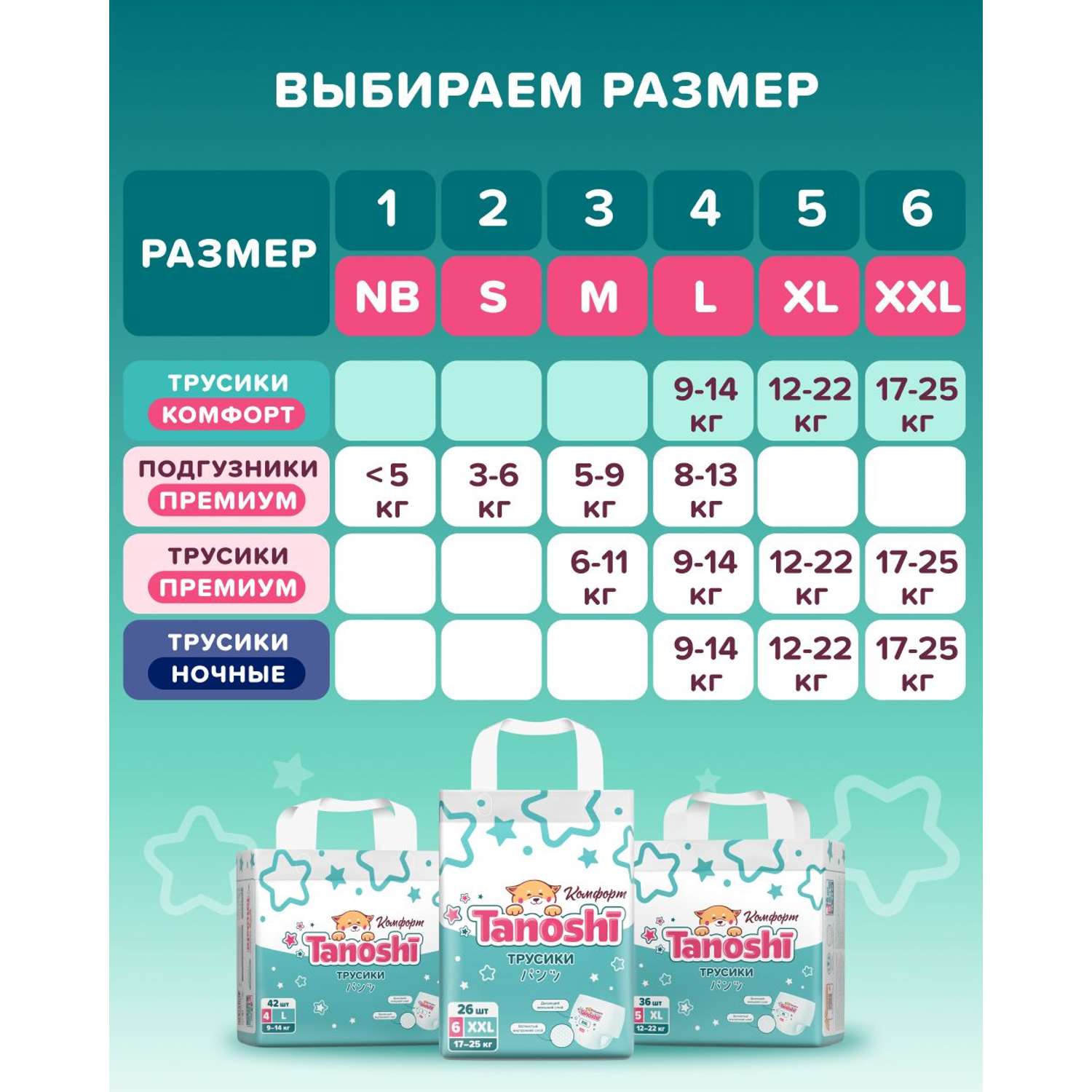 Трусики Tanoshi Comfort 6 (17-25 кг) 26 шт. - фото 13