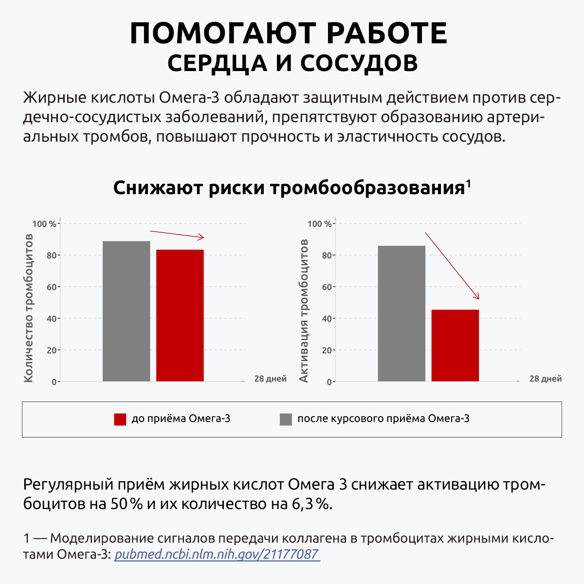 Витамины для иммунитета UltraBalance для мужчин и женщин Омега 3 мини 180 капсул и витамин Д3 2000 ме 180 капсул - фото 5
