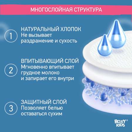 Прокладки для груди ROXY-KIDS ночные лактационные 120 мл 36 шт
