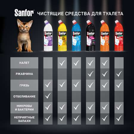 Средство чистящее для унитаза Sanfor гель 5 л