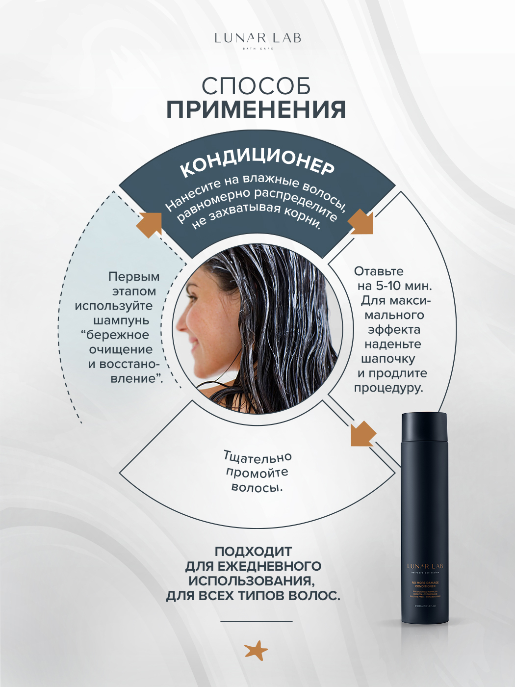 Кондиционер Lunar Lab - фото 6