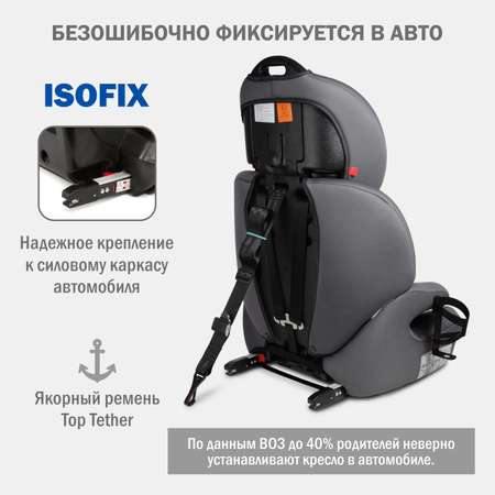 Автокресло SIGER Siger Стар Isofix Lux Isofix 1/2/3 (9-36 кг)