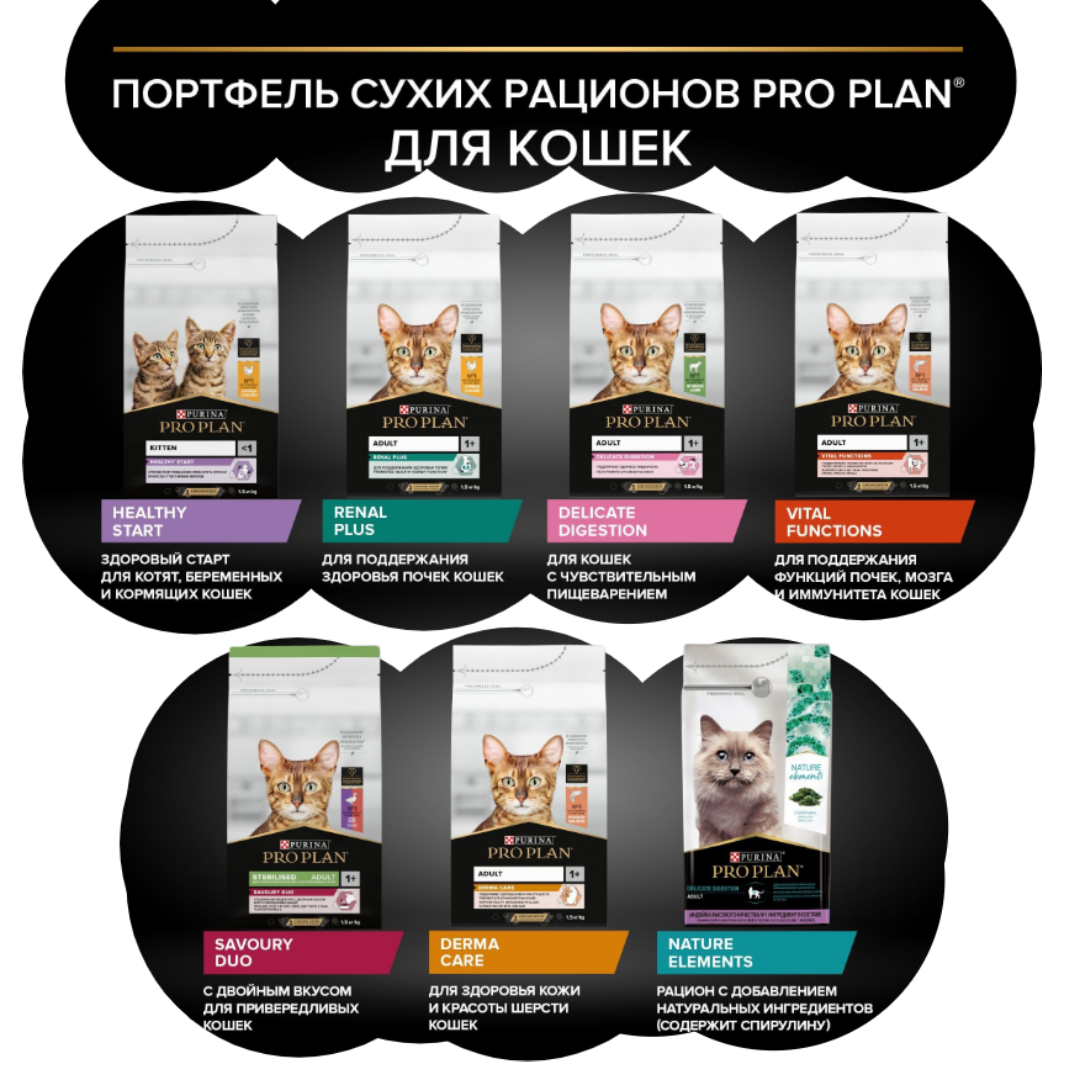 Сухой корм PRO PLAN OptiDigest Delicate - фото 2