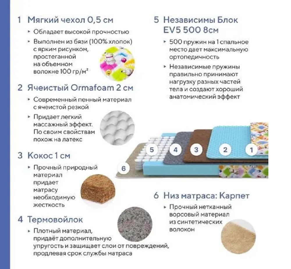 PROxSON 120х60 - фото 3