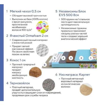 PROxSON 120х60