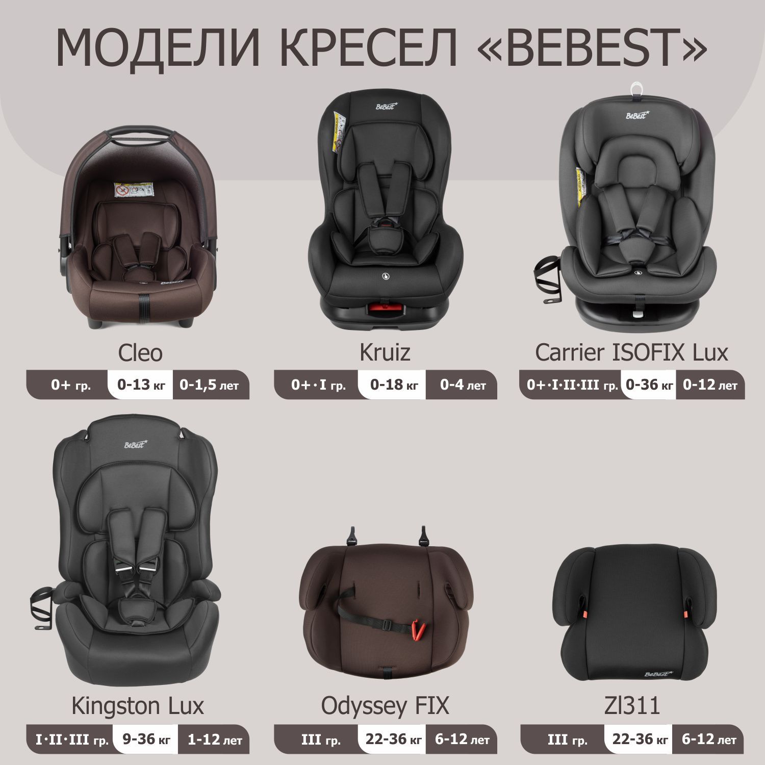 Автокресло BeBest Kingston 1/2/3 (9-36 кг) - фото 13