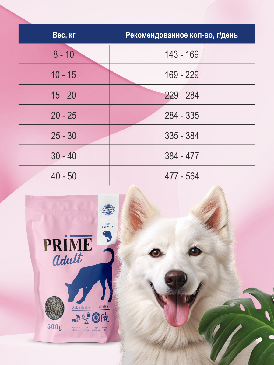 Корм для собак сухой Prime для здоровой кожи и для шерсти на лососе 500г - фото 7