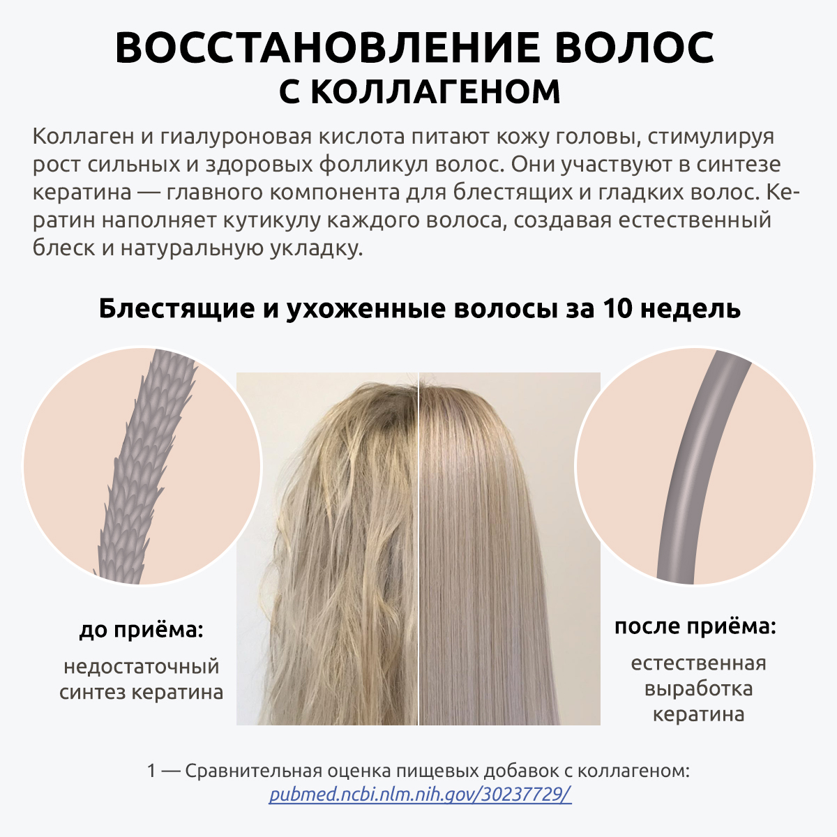 Коллаген морской UltraBalance низкомолекулярный Tripeptide БАД 360 капсул с витамином С и гиалуроновой кислотой - фото 8