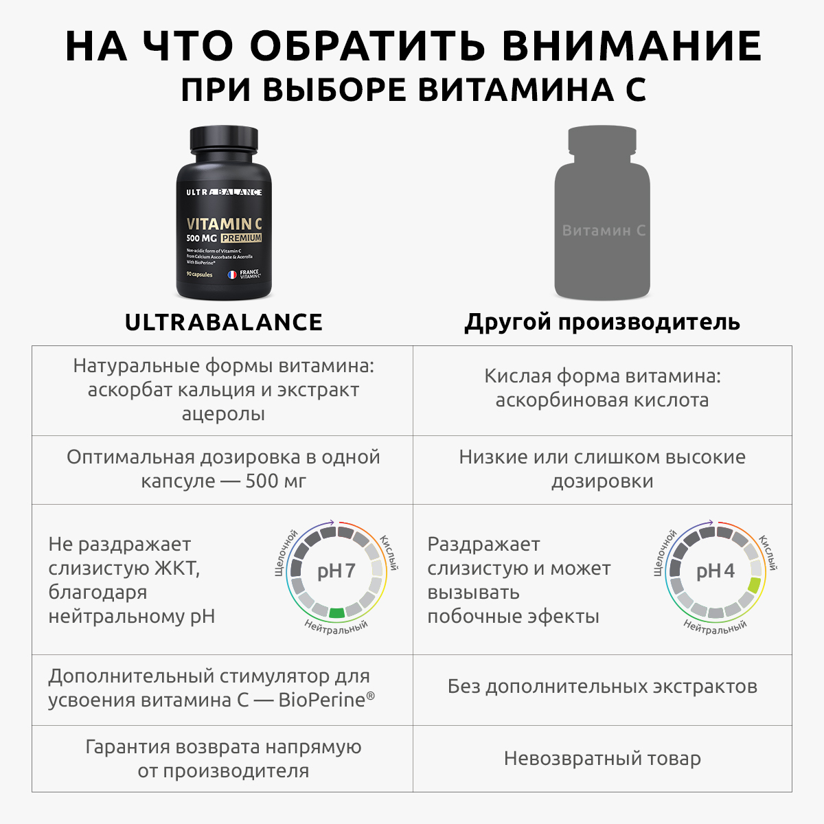 Витамин С 500 мг премиум UltraBalance бад комплекс для взрослых женщин и мужчин 90 капсул - фото 6