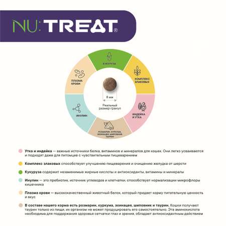 Сухой корм для кошек и котов Nu:Treat Sterilized Сочная утка 400 г