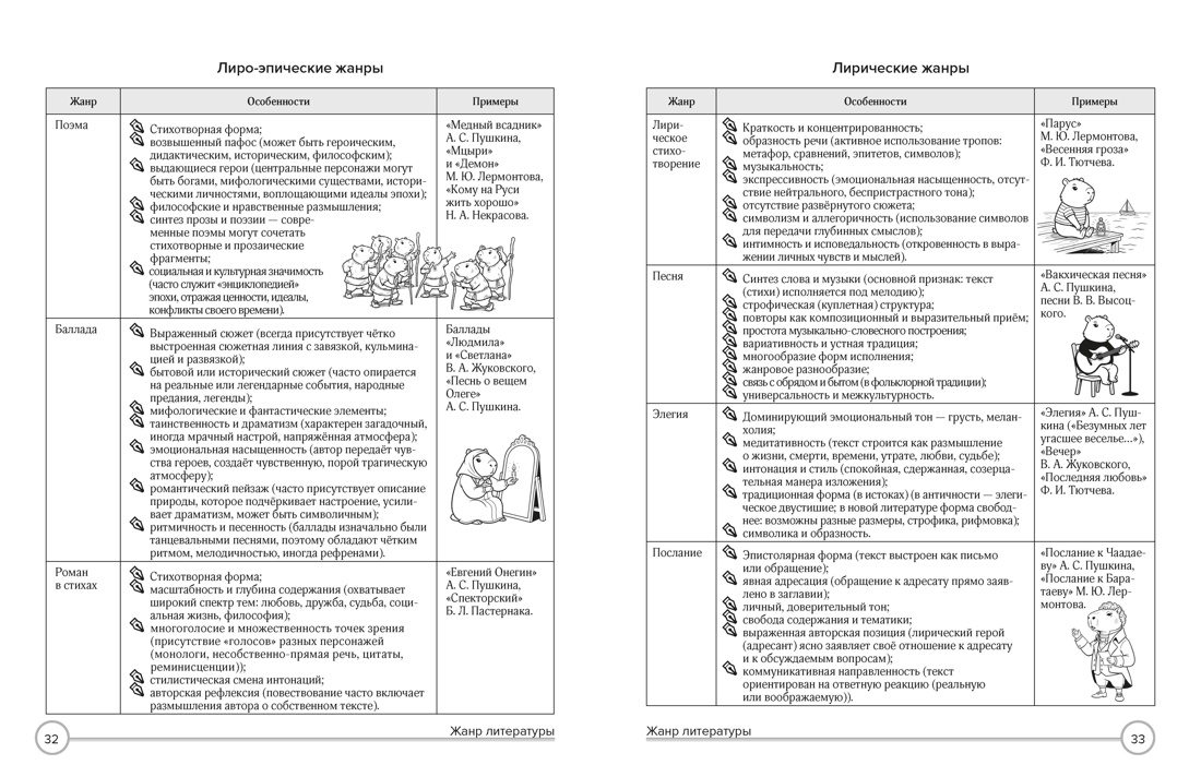 Книга КОЛИБРИ В помощь школьнику Литература в таблицах и комиксах - фото 7