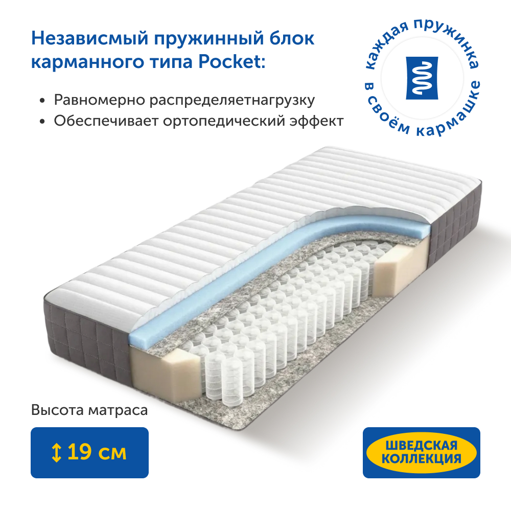 Матрас IKEA Хетлевик 200х90 - фото 4