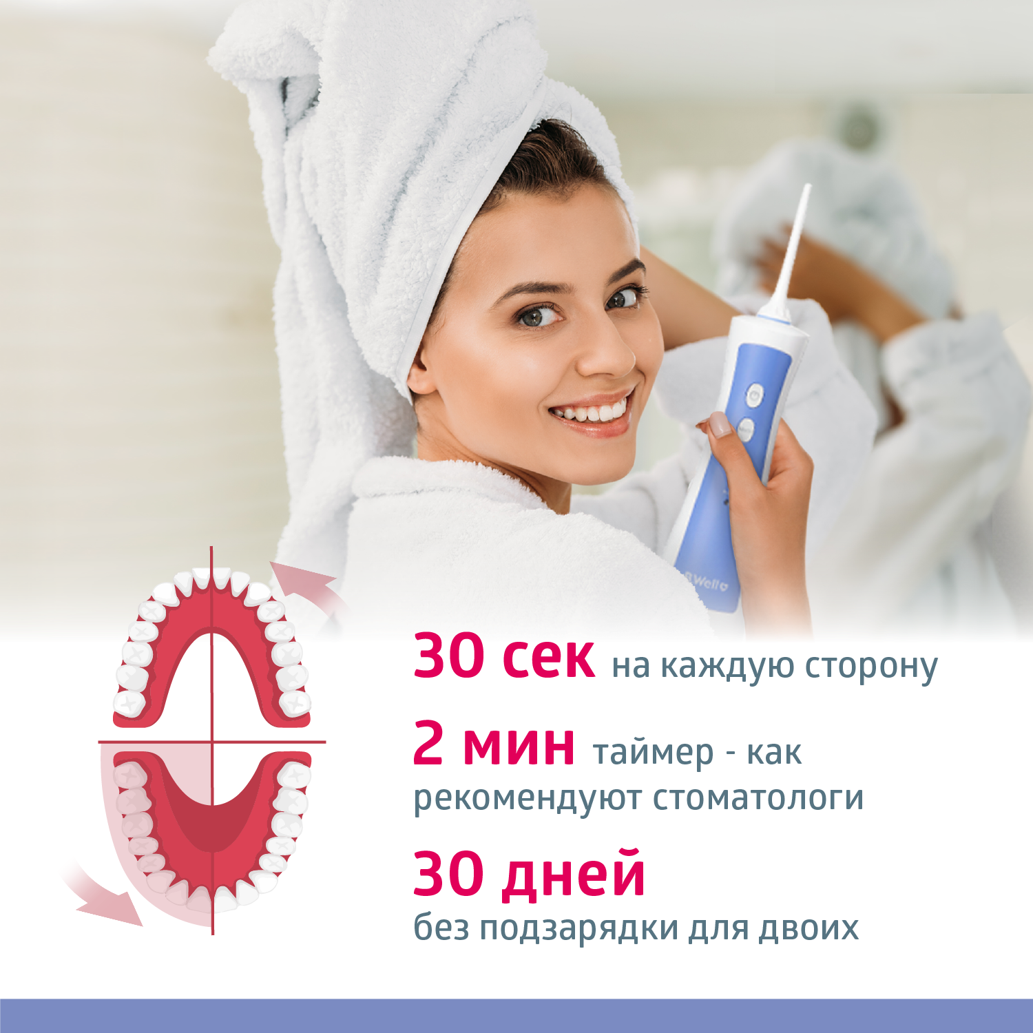 Ирригатор B.Well ручной - фото 10