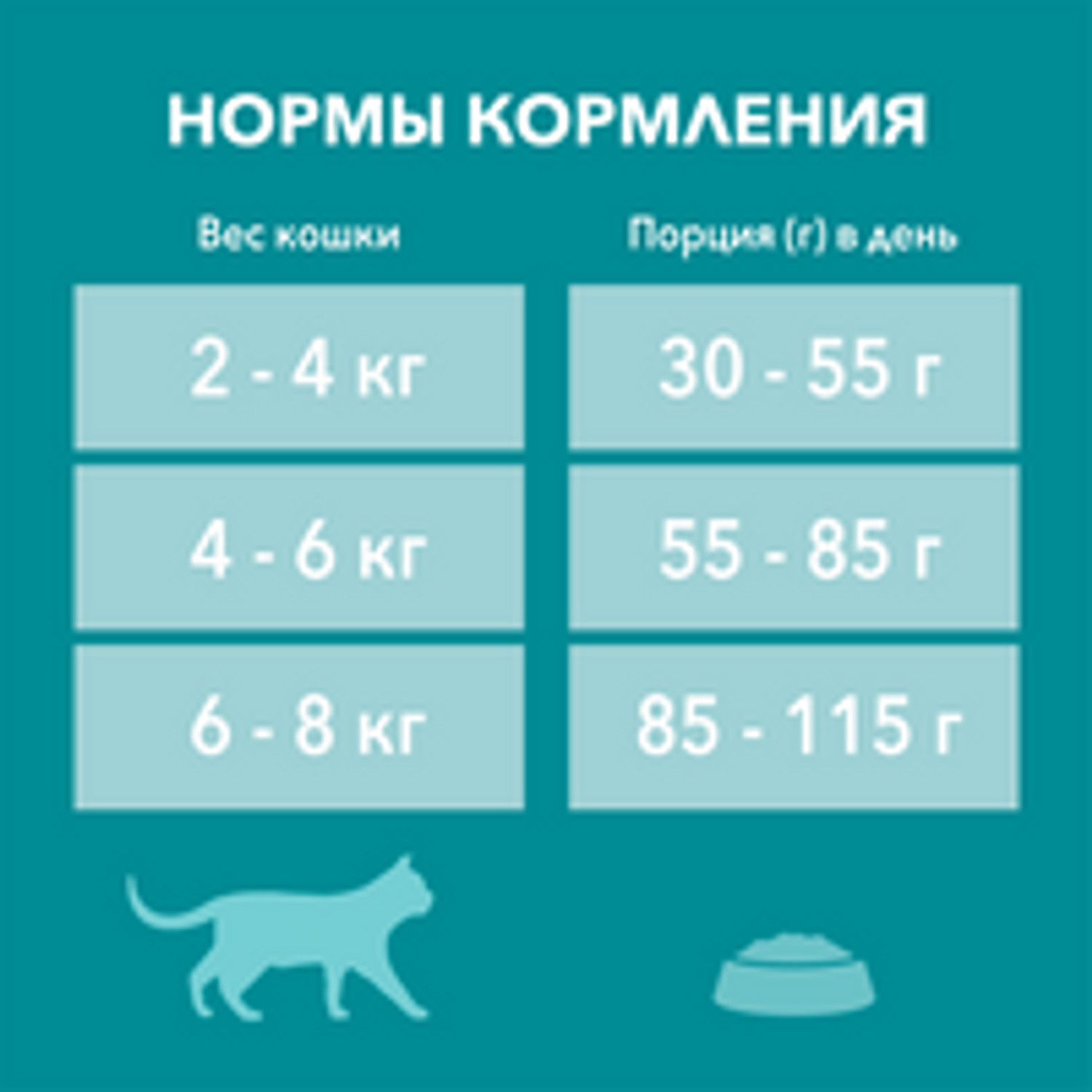 Корм для кошек Purina One домашних с индейкой 750г - фото 8
