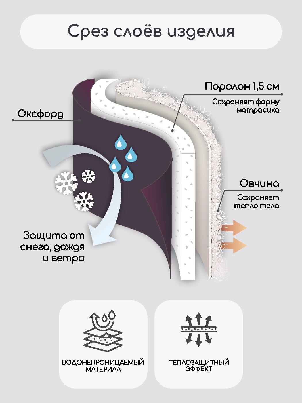 Матрас для санок LEO - фото 3