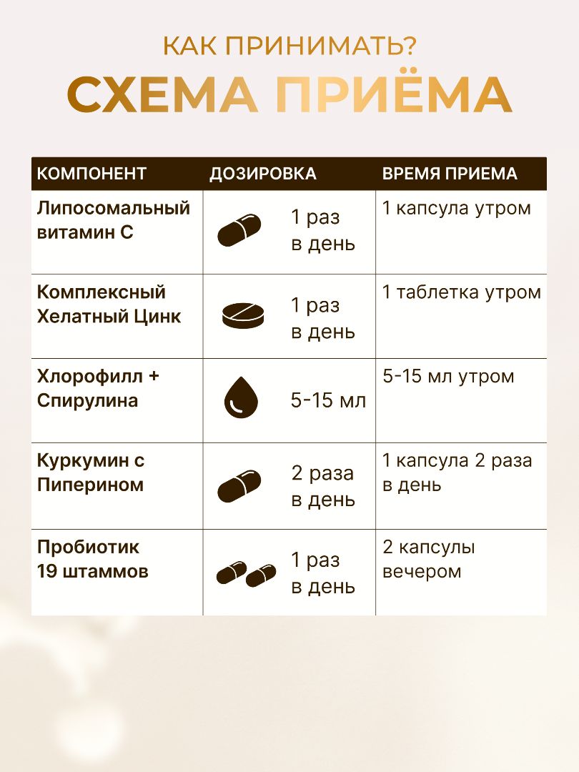 Набор Чистая Кожа и Детокс MedCraft Комплексный набор - фото 5