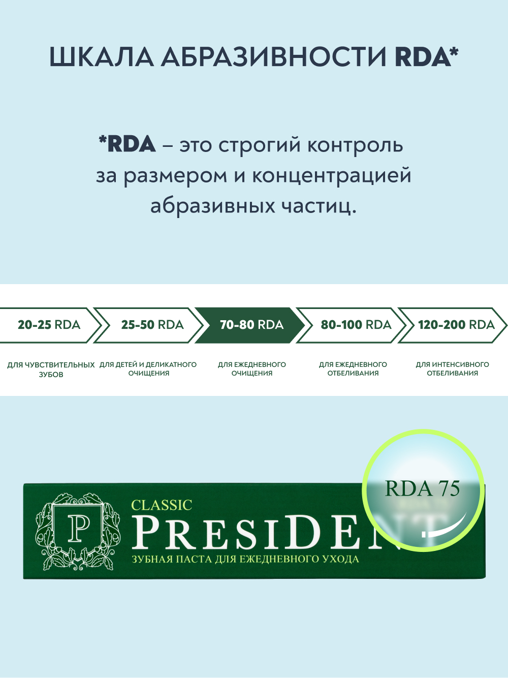 Зубная паста President с фтором мята - фото 6