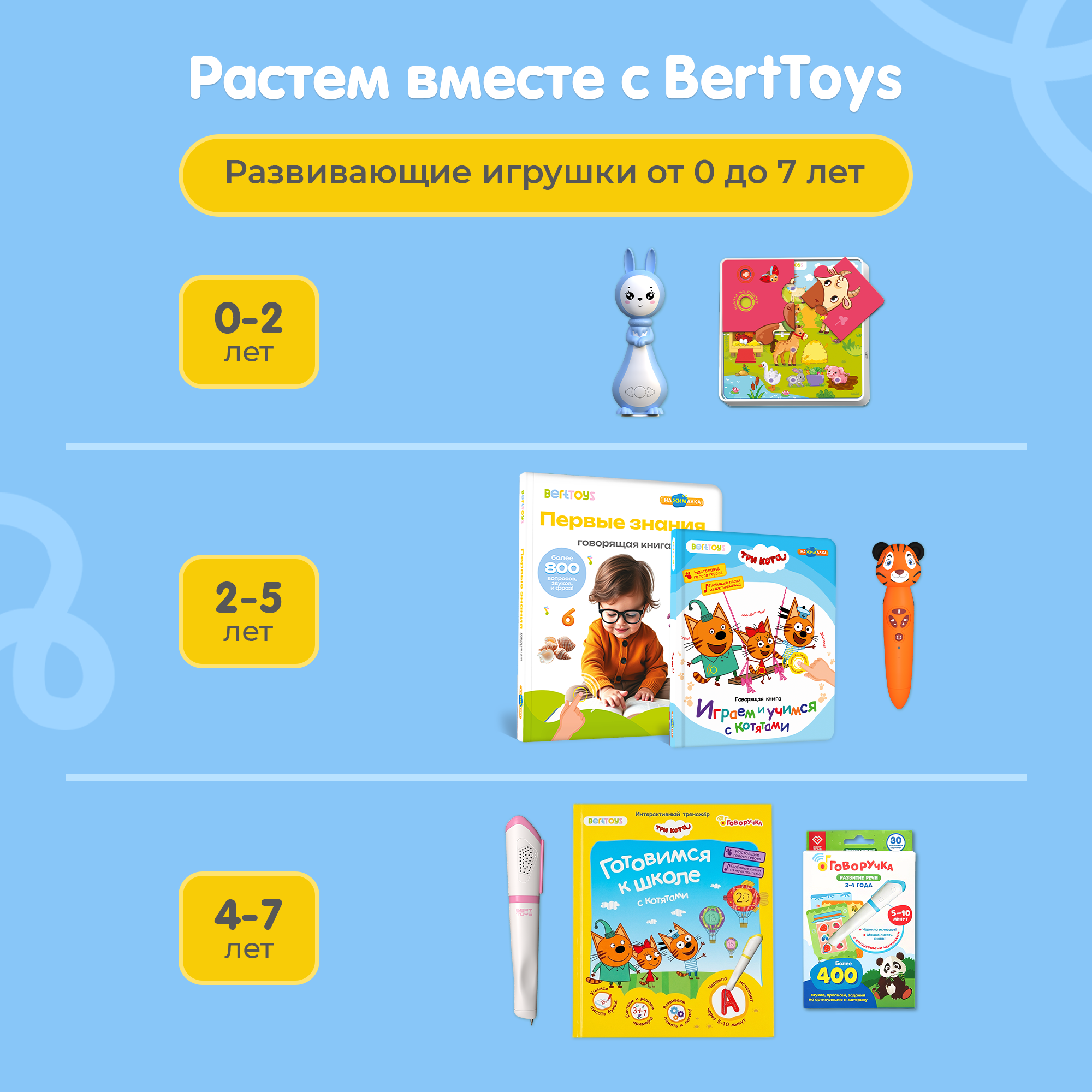 Комплект говорящих книжек BertToys набор интерактивных - фото 17