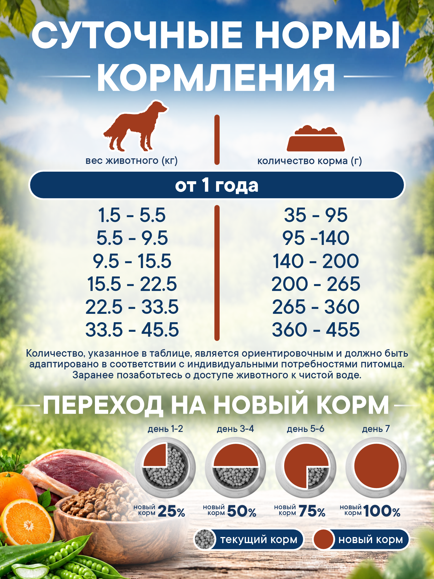 Корм для собак сухой Pronature Holistic Pan-Asia Grain Free беззерновой на утке с апельсином 2.5кг - фото 6
