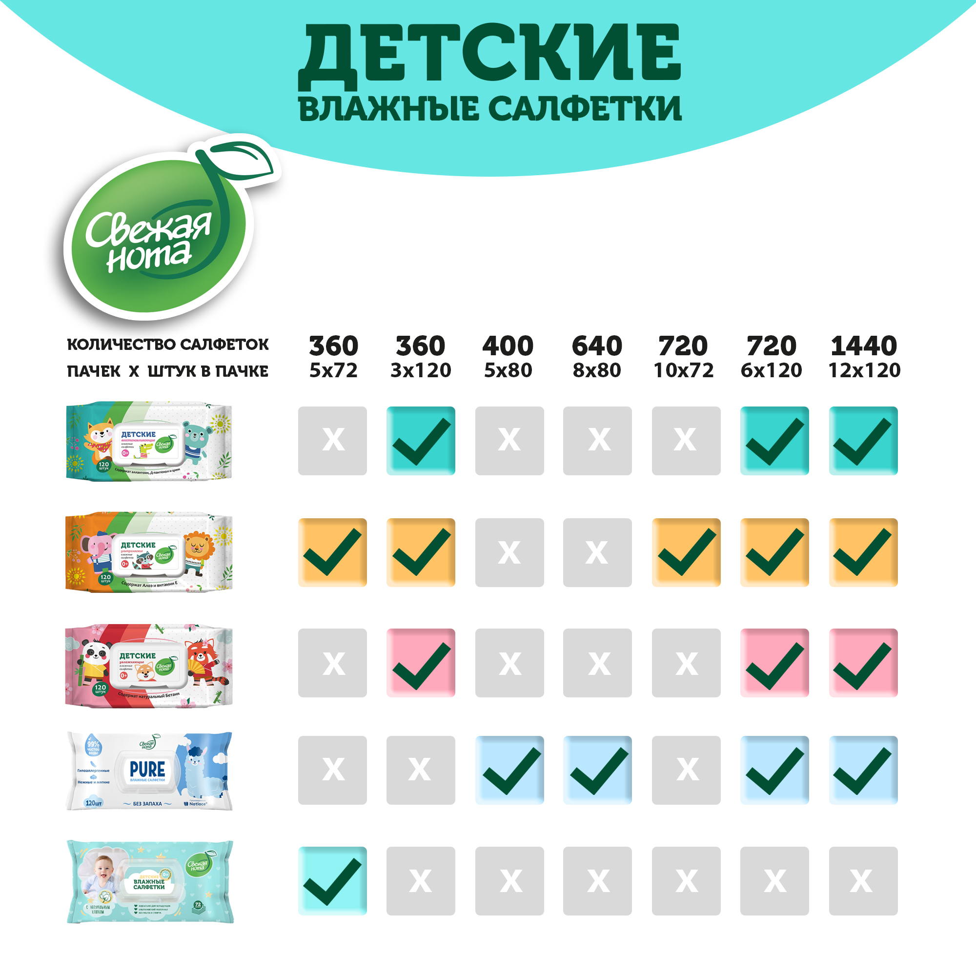 Влажные салфетки Свежая нота 360 шт. - фото 12