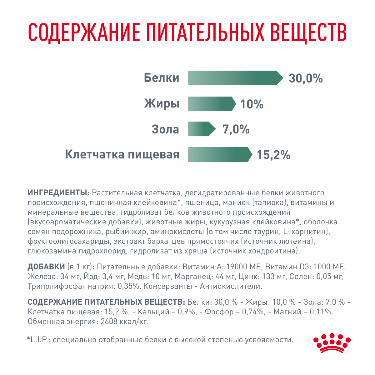 Корм для собак Royal Canin 3кг полнорационный для взрослых собак мелких пород для снижения веса - фото 6