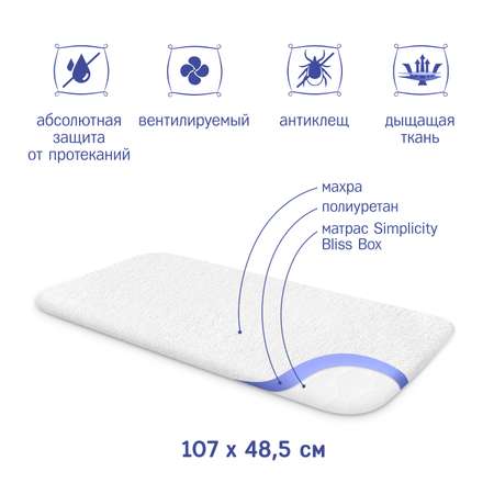 Наматрасник SIMPLICITY Bliss Box