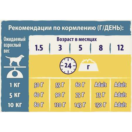 Корм для щенков Dog Chow мелких пород с курицей 800г