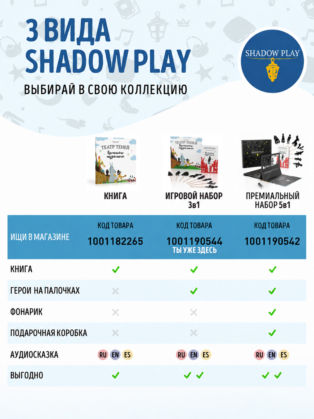 Настольная игра Театр теней/SHADOW PLAY Набор Бременские музыканты - фото 8